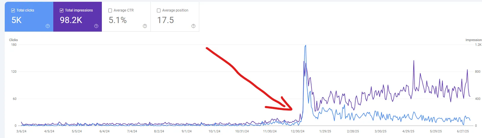 SEO optimalizált weboldal készítés Nagykanizsa - keresőmotor optimalizálás és online láthatóság növelés